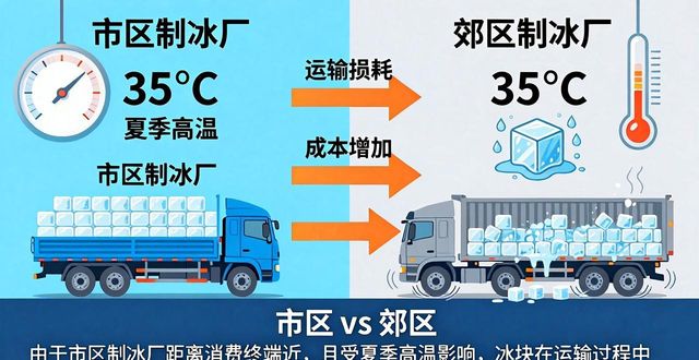 包头工业冰块价格为何有差异 影响因素全解析
